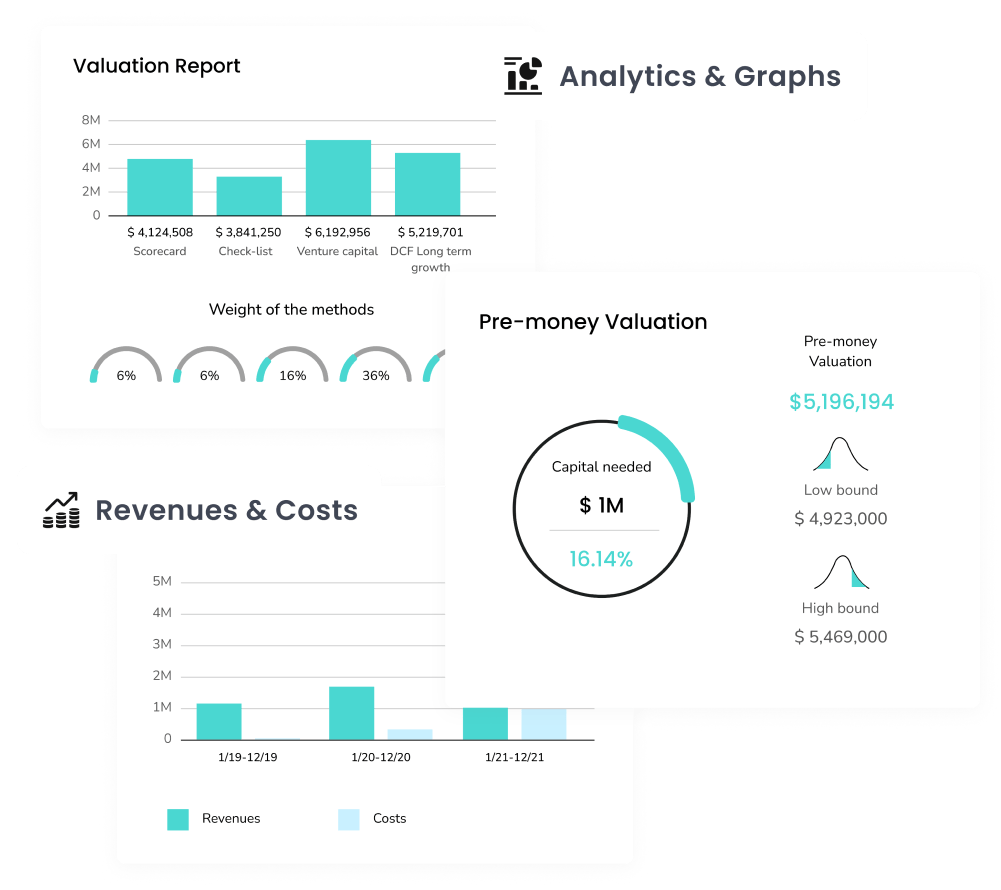 Comprehensive 21+ page valuation report